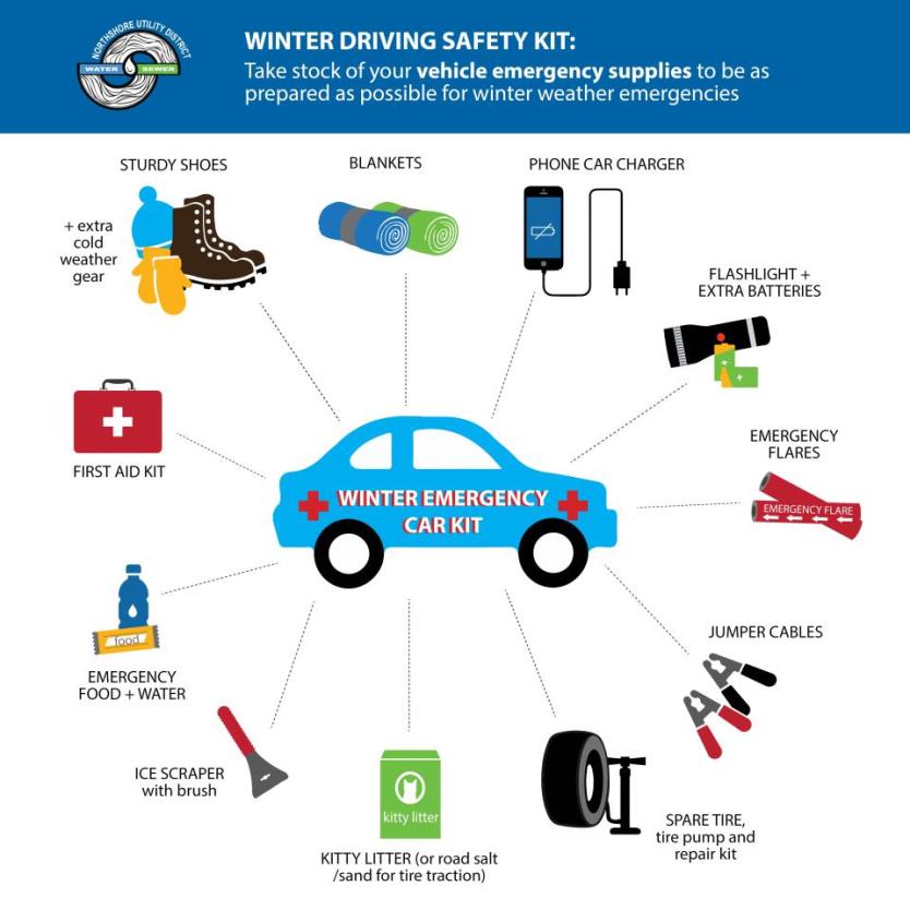 Winter Emergency Car Kit - Items You Must Have - MomSkoop
