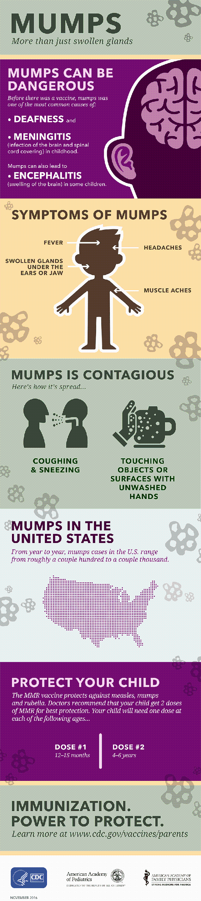 mumps-infographic